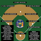 Illustration for article titled MLB Dream Bracket Would Be Better If Teams Were Set Up By Country, State. Heres How It Could Work